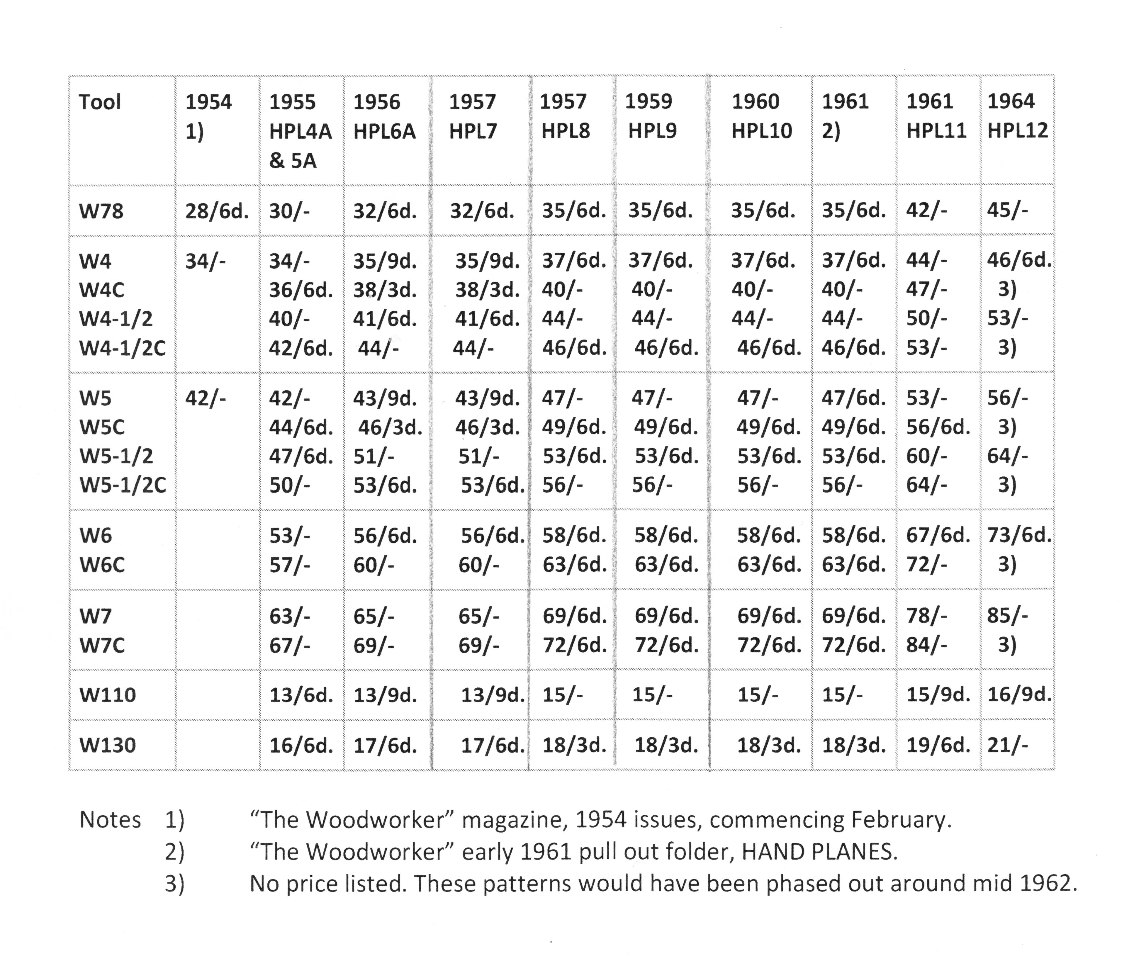 wodentoolpricelisttable